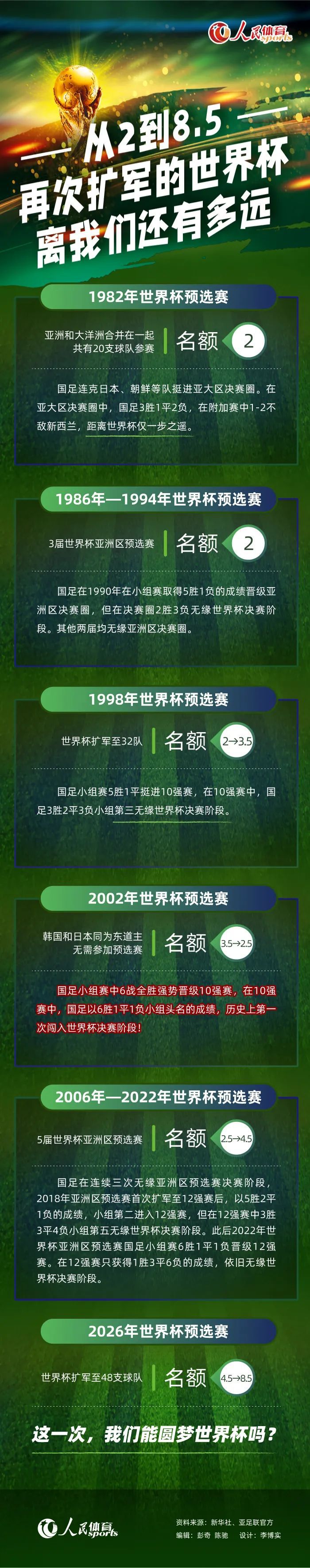 “如果你写一本有500页或1000页的书，有一种方法可以平衡那些特征与他们的个性和经历